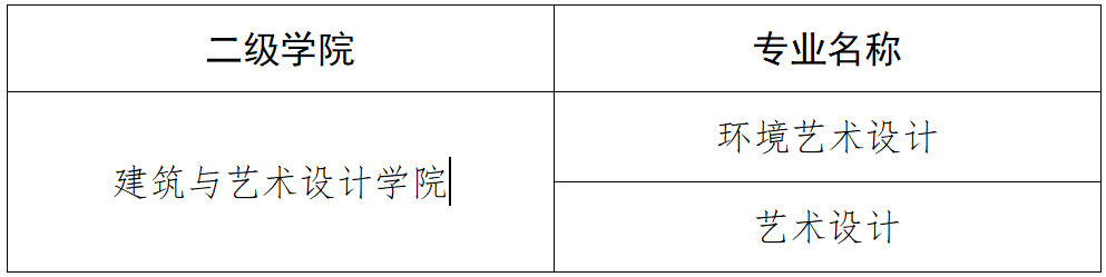 2025年南阳职业学院发布转专业条件要求