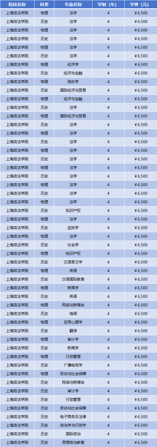 2025年上海政法学院学费多少钱?收费标准是多少?
