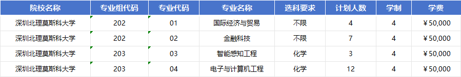 2026年对深圳北理莫斯科大学招生计划|专业人数+学费+学制全解析
