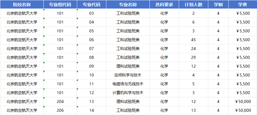 2026年对北京航空航天大学招生计划|专业人数+学费+学制全解析