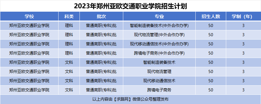 2023年郑州亚欧交通职业学院招生计划