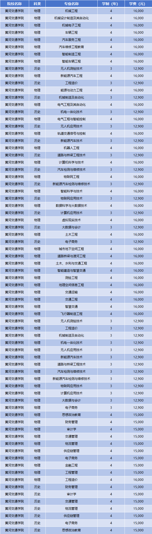 2025年黄河交通学院学费多少钱？收费标准是多少？