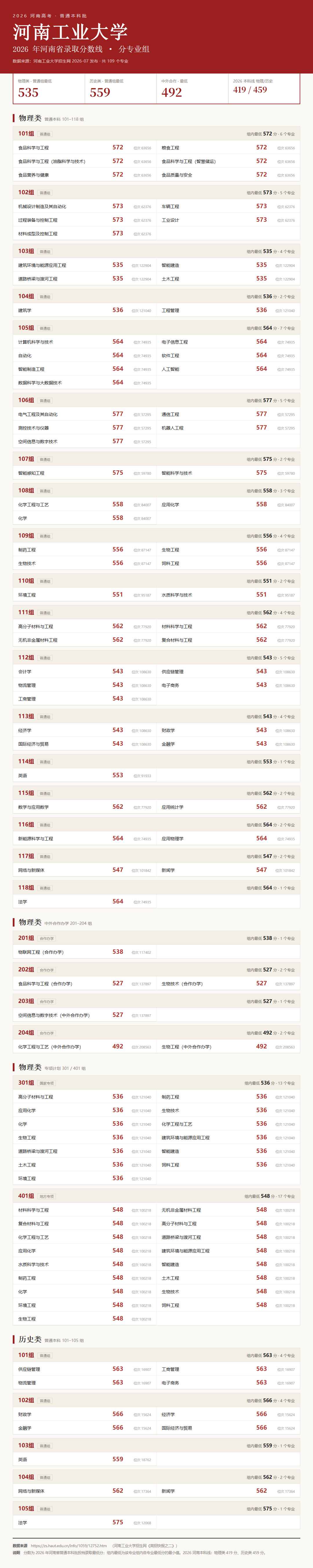 河南工业大学2026录取分数线