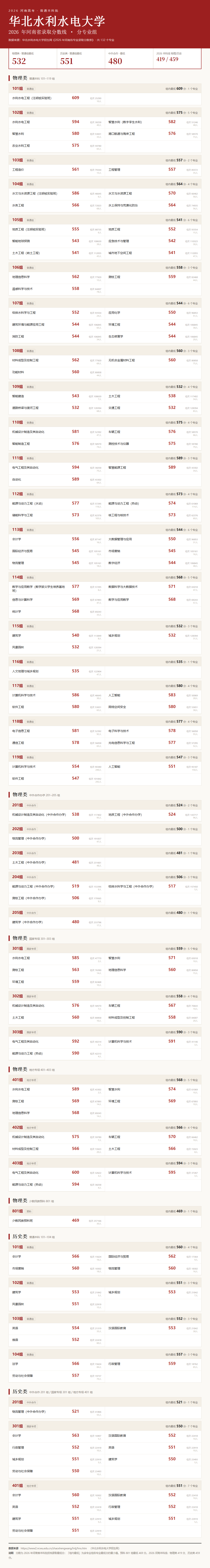 华北水利水电大学2026录取分数线